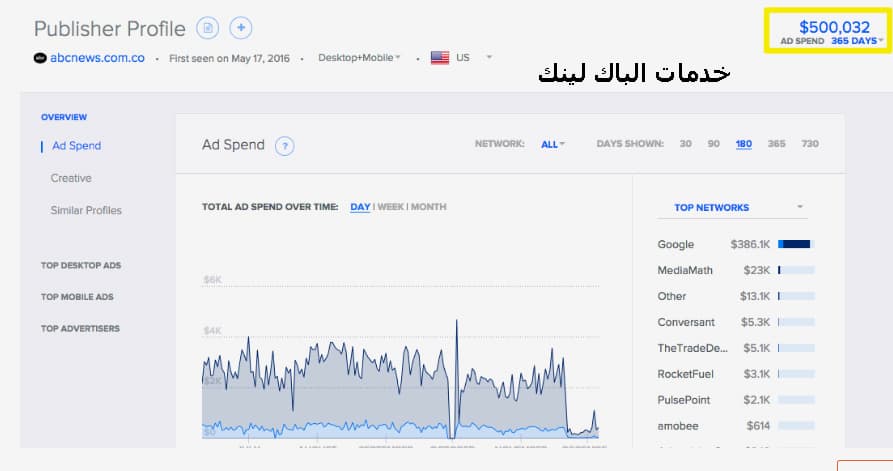 عوامل التصدر في محركات البحث. 