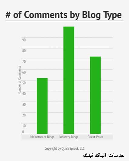 Blog Commenting