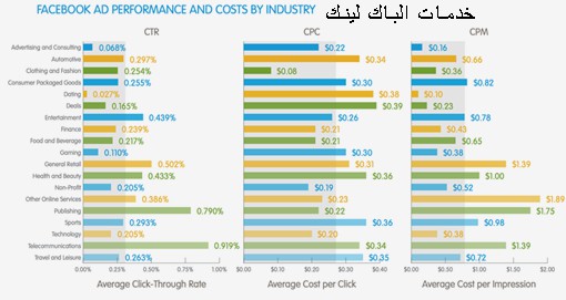 تعديل اعلان الفيسبوك