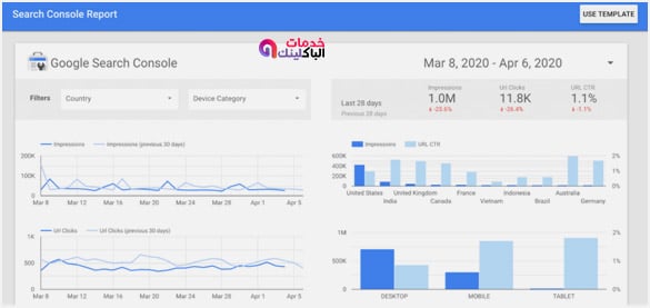 Google Data Studio